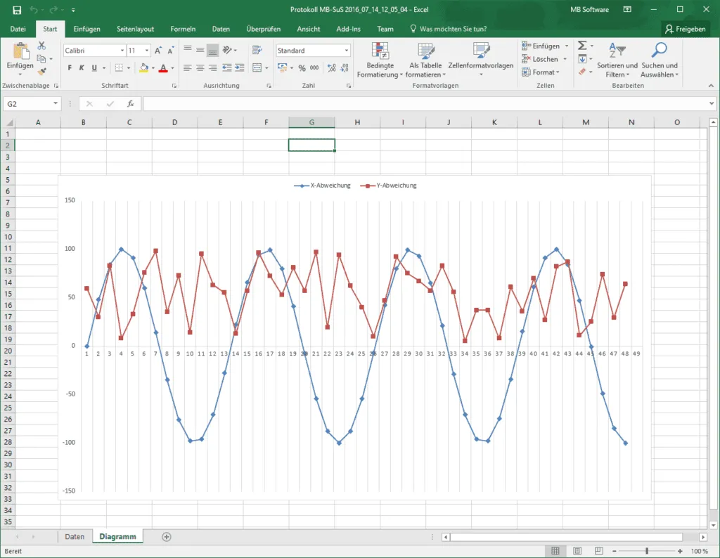 Excel file with chart, created from machine data