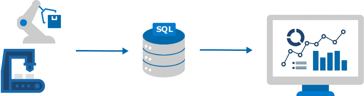 OPC UA to database to visualisation