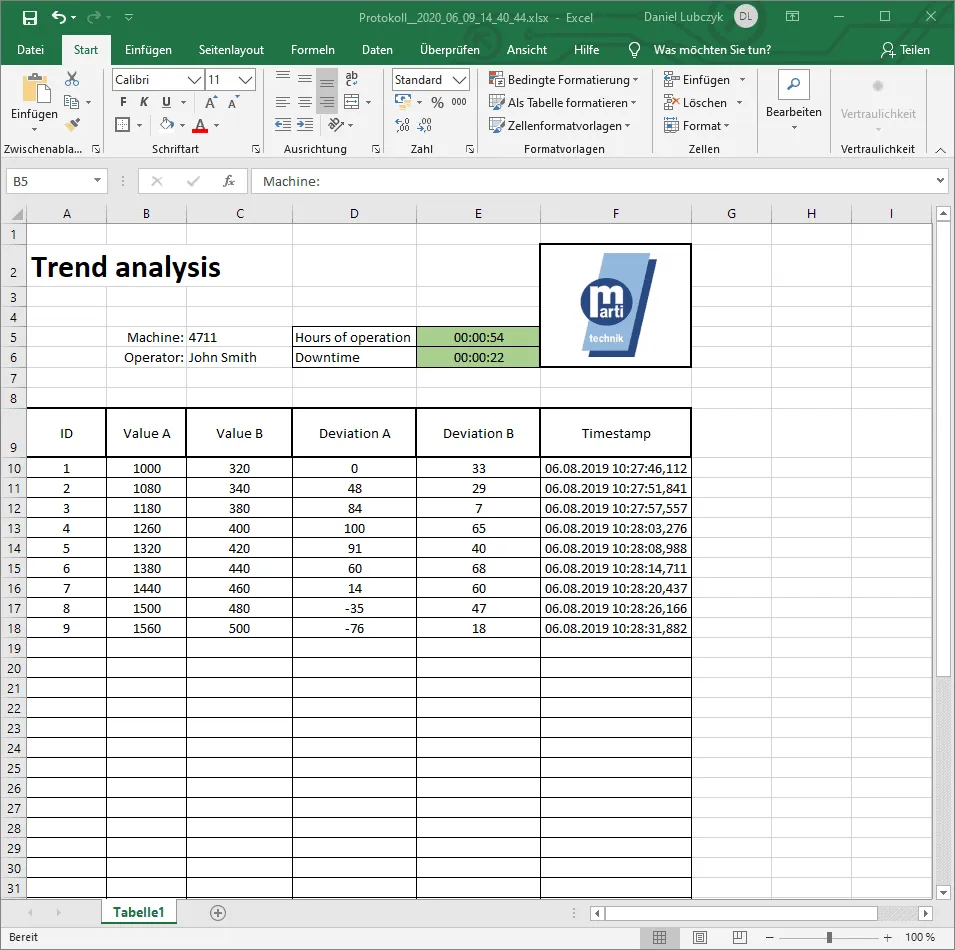 Excel trend analysis of a production machine