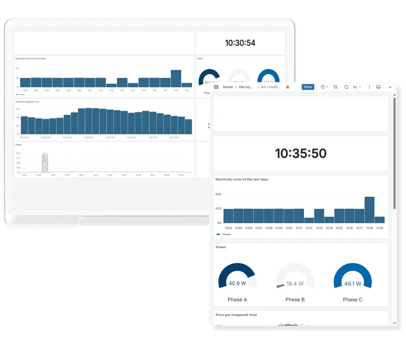 Grafana dashboards for visualising machine data
