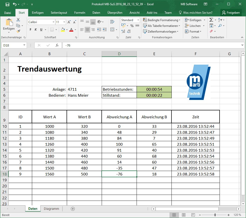 Excel Trendauswertung eine Produktionsmaschine