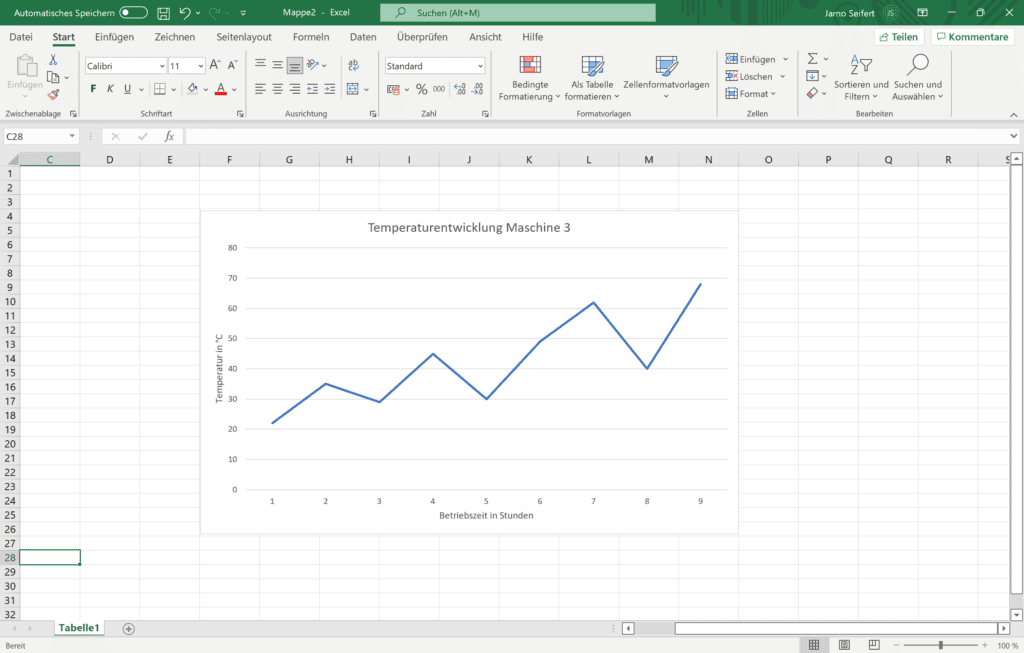 Darstellung von Maschinendaten in Excel