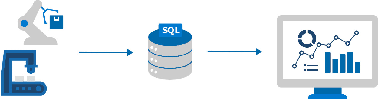 OPC UA to Datenbank to Visualisierung